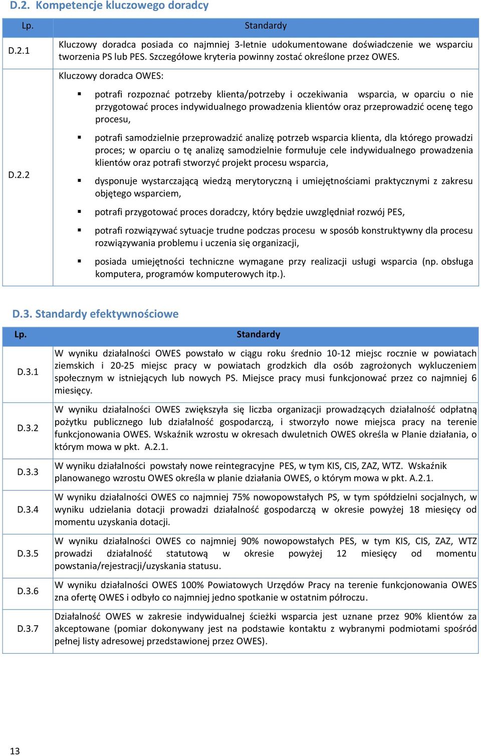 Kluczowy doradca OWES: potrafi rozpoznać potrzeby klienta/potrzeby i oczekiwania wsparcia, w oparciu o nie przygotować proces indywidualnego prowadzenia klientów oraz przeprowadzić ocenę tego