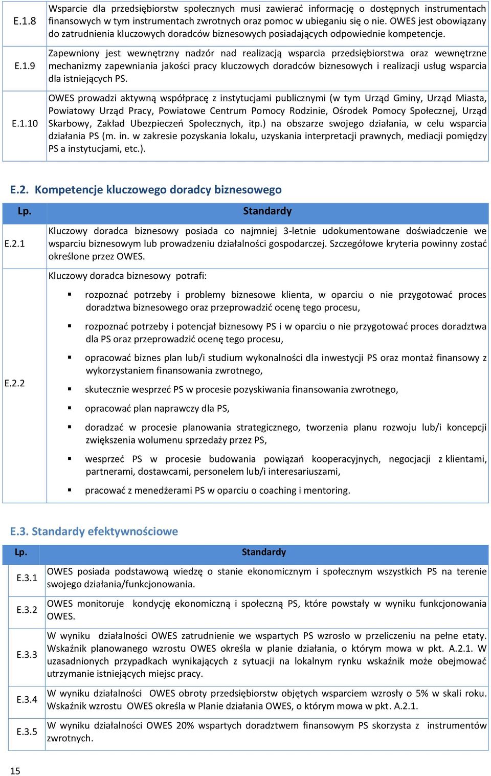 Zapewniony jest wewnętrzny nadzór nad realizacją wsparcia przedsiębiorstwa oraz wewnętrzne mechanizmy zapewniania jakości pracy kluczowych doradców biznesowych i realizacji usług wsparcia dla