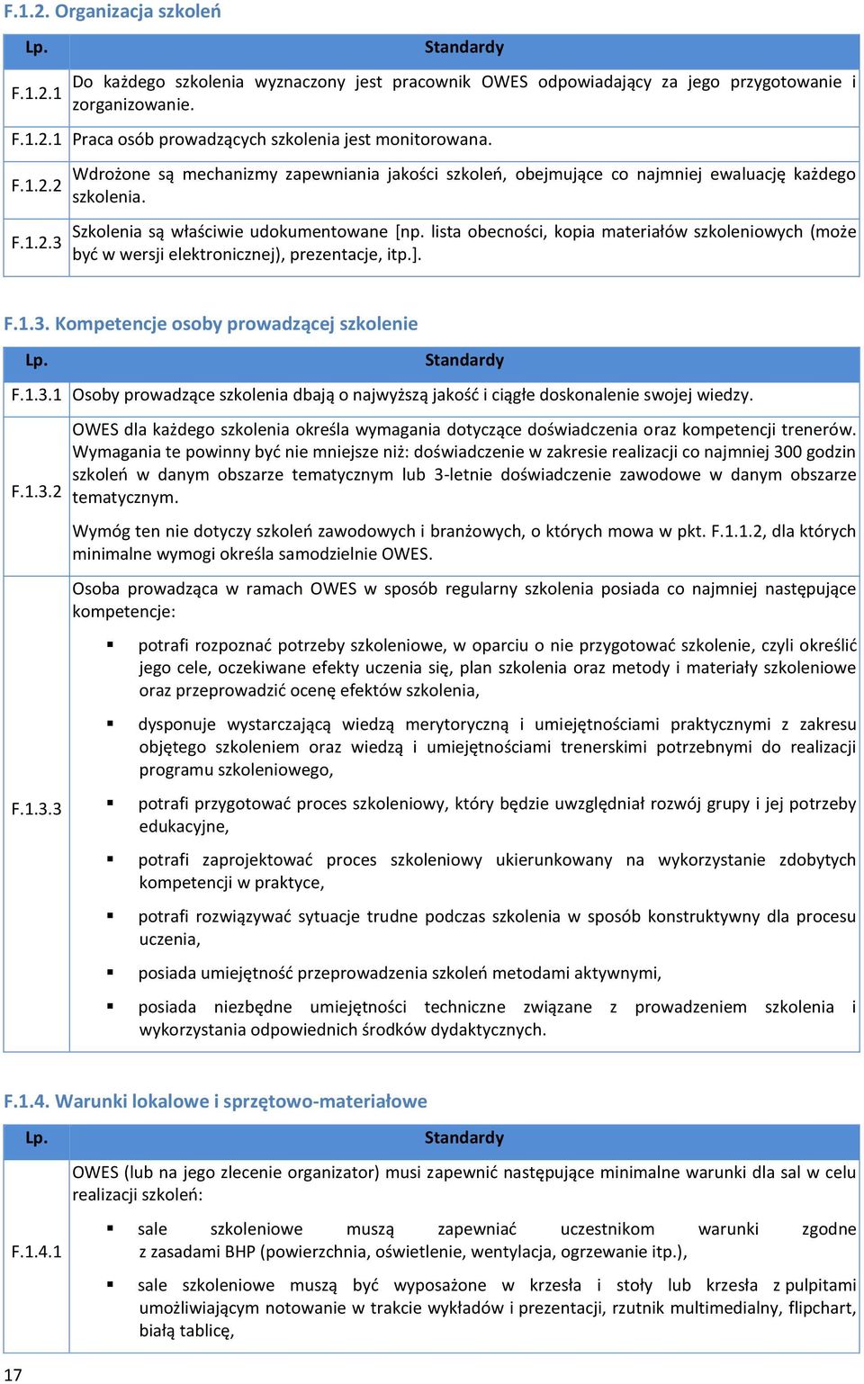 lista obecności, kopia materiałów szkoleniowych (może być w wersji elektronicznej), prezentacje, itp.]. F.1.3. Kompetencje osoby prowadzącej szkolenie F.1.3.1 Osoby prowadzące szkolenia dbają o najwyższą jakość i ciągłe doskonalenie swojej wiedzy.