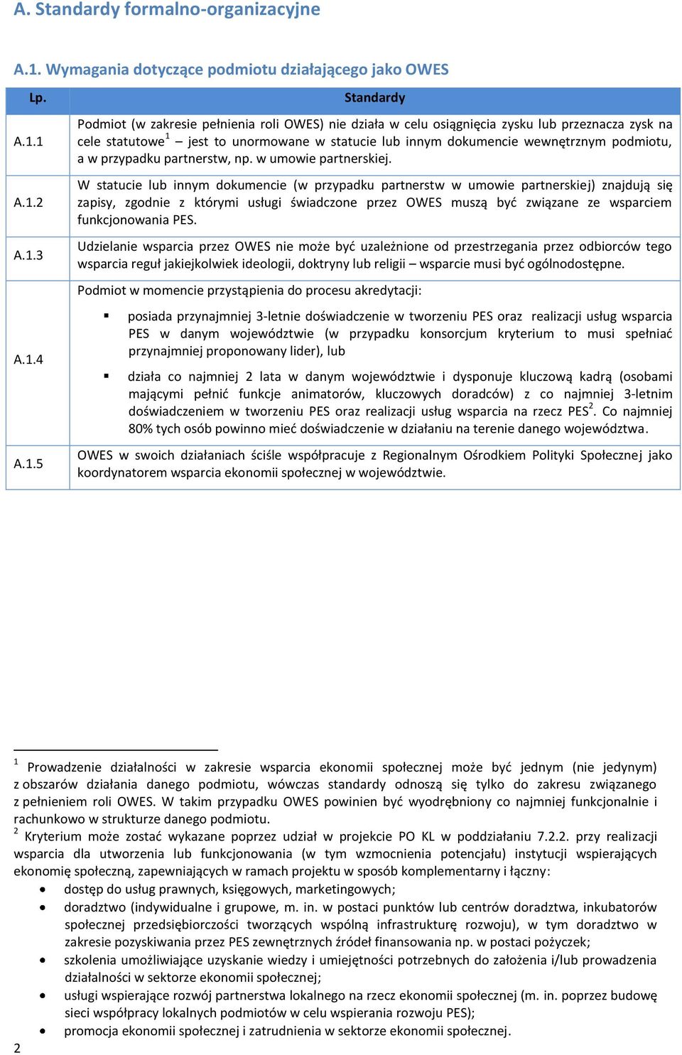 1 A.1.2 A.1.3 A.1.4 A.1.5 Podmiot (w zakresie pełnienia roli OWES) nie działa w celu osiągnięcia zysku lub przeznacza zysk na cele statutowe 1 jest to unormowane w statucie lub innym dokumencie