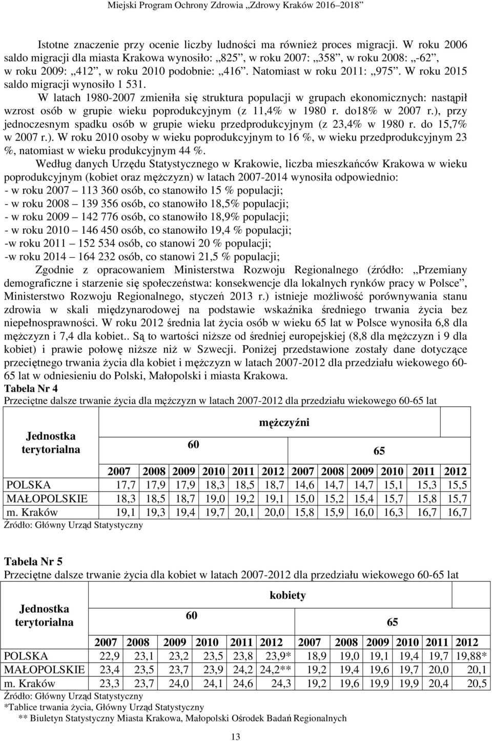 W roku 2015 saldo migracji wynosiło 1 531. W latach 1980-2007 zmieniła się struktura populacji w grupach ekonomicznych: nastąpił wzrost osób w grupie wieku poprodukcyjnym (z 11,4% w 1980 r.