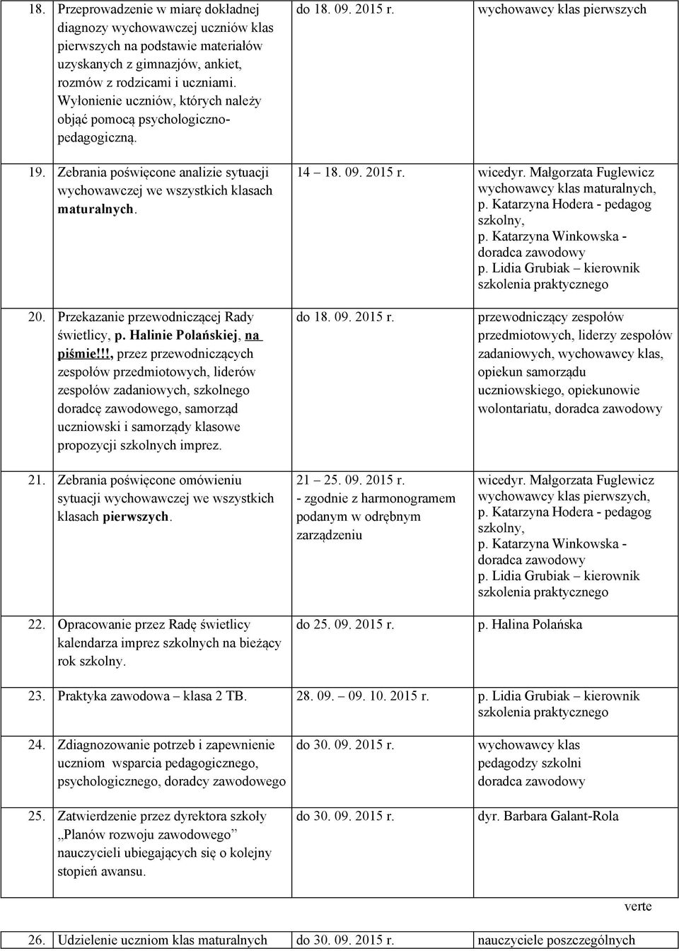 14 18. 09. 2015 r. wicedyr. Małgorzata Fuglewicz maturalnych, p. Katarzyna Hodera - pedagog szkolny, p. Katarzyna Winkowska - p. Lidia Grubiak kierownik 20.