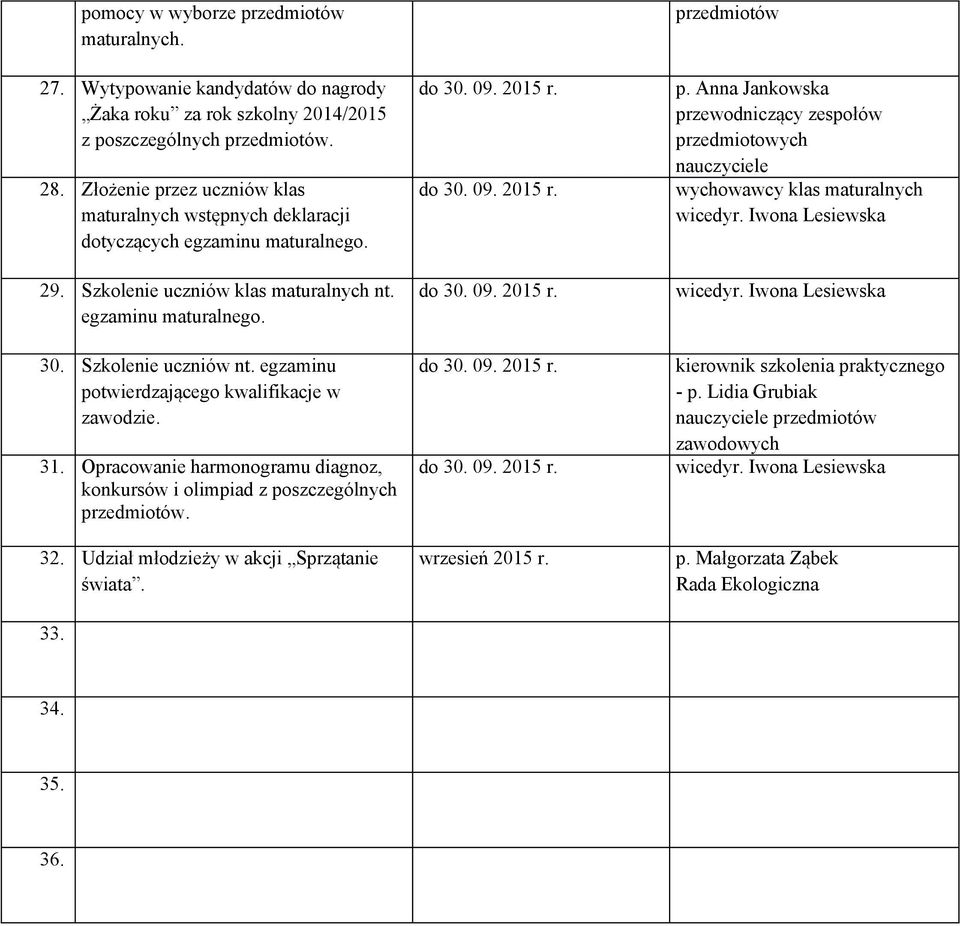 Szkolenie uczniów nt. egzaminu potwierdzającego kwalifikacje w zawodzie. 31. Opracowanie harmonogramu diagnoz, konkursów i olimpiad z poszczególnych. 32.