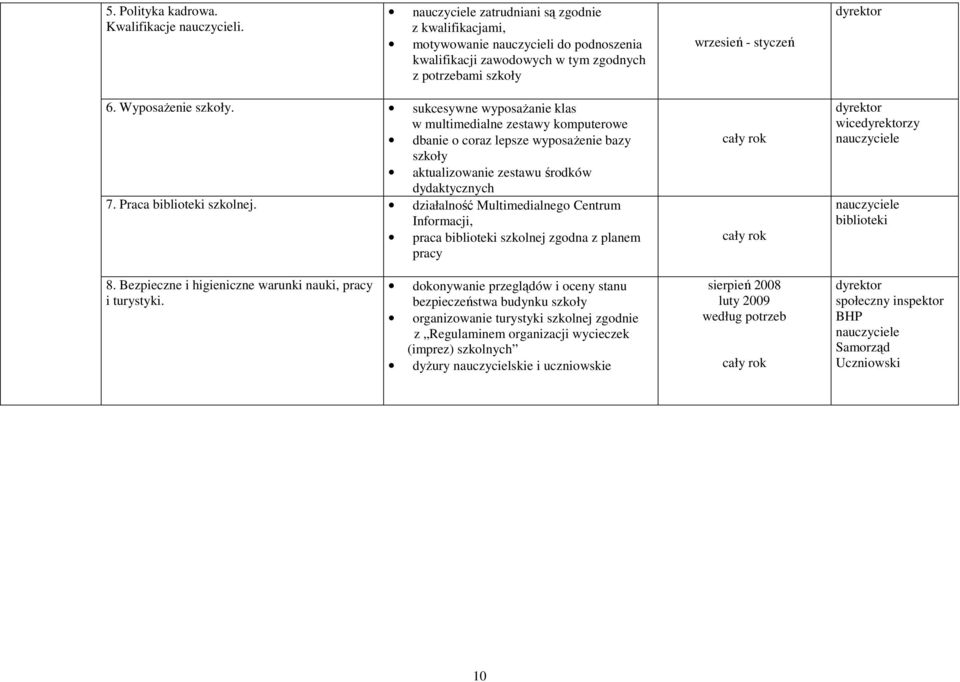 sukcesywne wyposaŝanie klas w multimedialne zestawy komputerowe dbanie o coraz lepsze wyposaŝenie bazy szkoły aktualizowanie zestawu środków dydaktycznych 7. Praca biblioteki szkolnej.