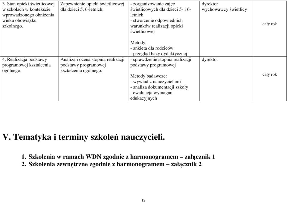 Analiza i ocena stopnia realizacji podstawy programowej kształcenia ogólnego.