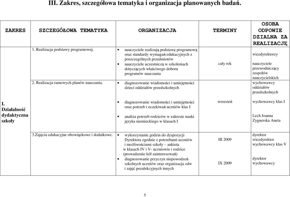 Realizacja ramowych planów nauczania.