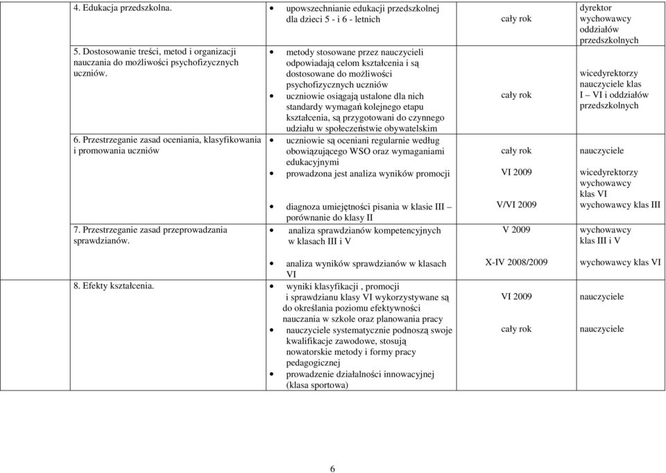 metody stosowane przez nauczycieli odpowiadają celom kształcenia i są dostosowane do moŝliwości psychofizycznych uczniów uczniowie osiągają ustalone dla nich standardy wymagań kolejnego etapu