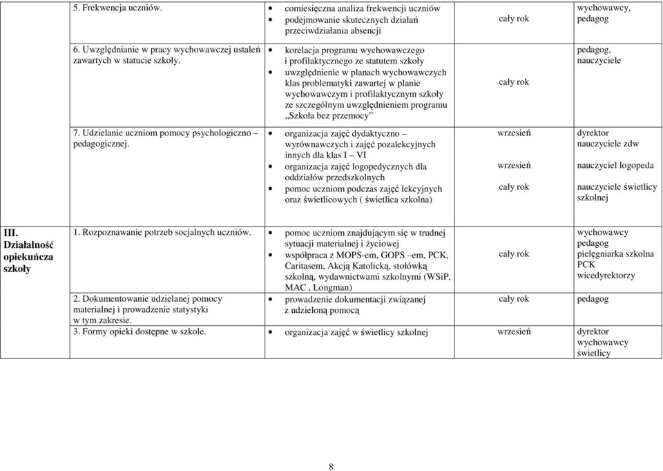 korelacja programu wychowawczego i profilaktycznego ze statutem szkoły uwzględnienie w planach wychowawczych klas problematyki zawartej w planie wychowawczym i profilaktycznym szkoły ze szczególnym