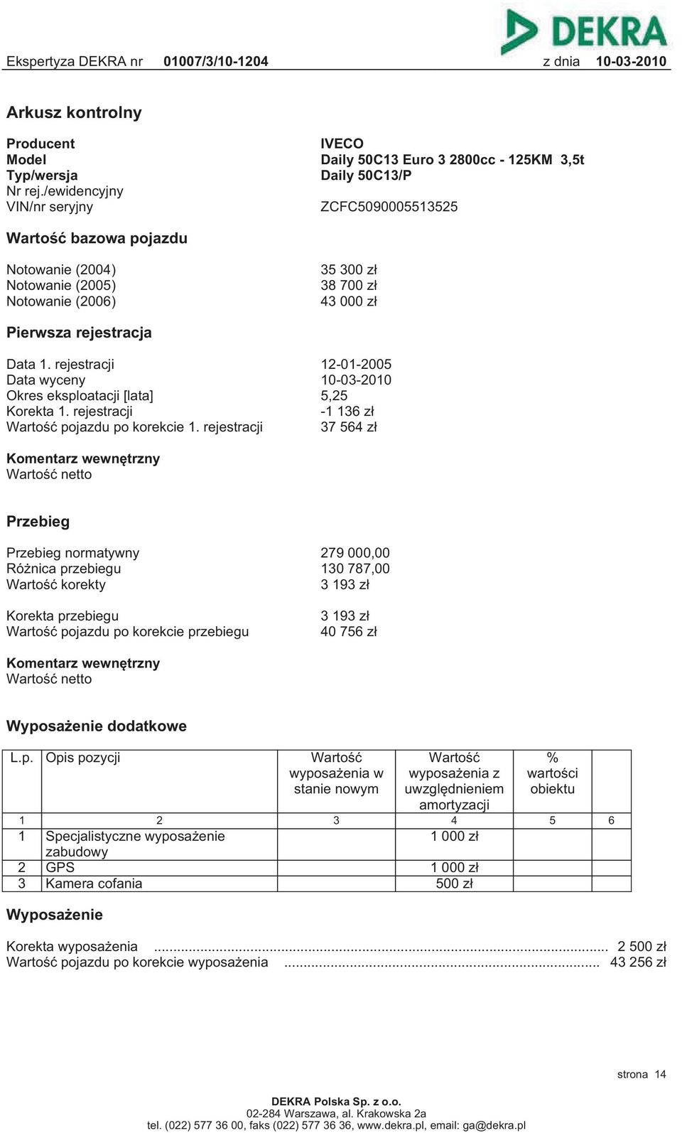Data 1. rejestracji 12-01-2005 Data wyceny 10-03-2010 Okres eksploatacji [lata] 5,25 Korekta 1.