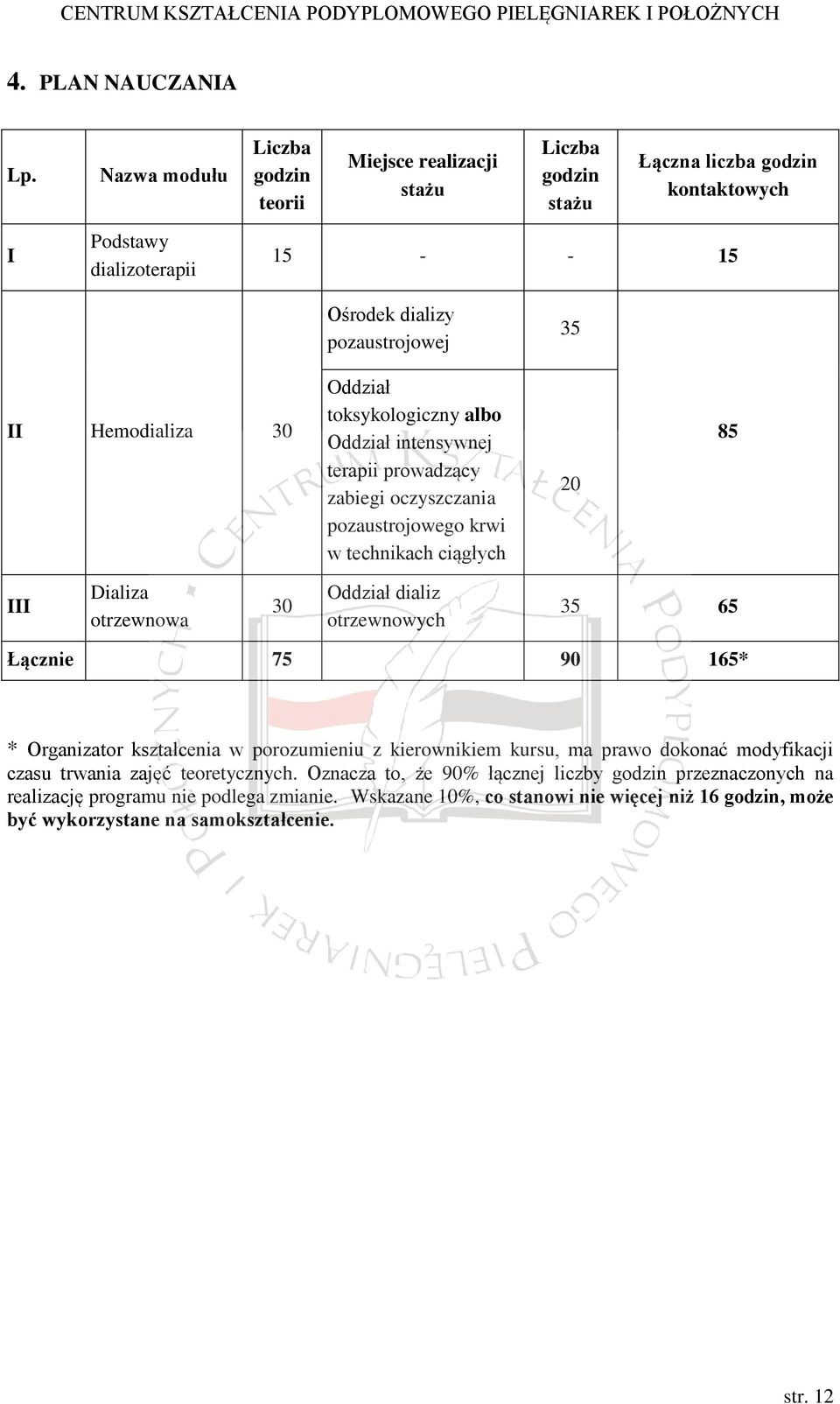 Hemodializa 30 Oddział toksykologiczny albo Oddział intensywnej terapii prowadzący zabiegi oczyszczania pozaustrojowego krwi w technikach ciągłych 20 85 III Dializa otrzewnowa 30 Oddział