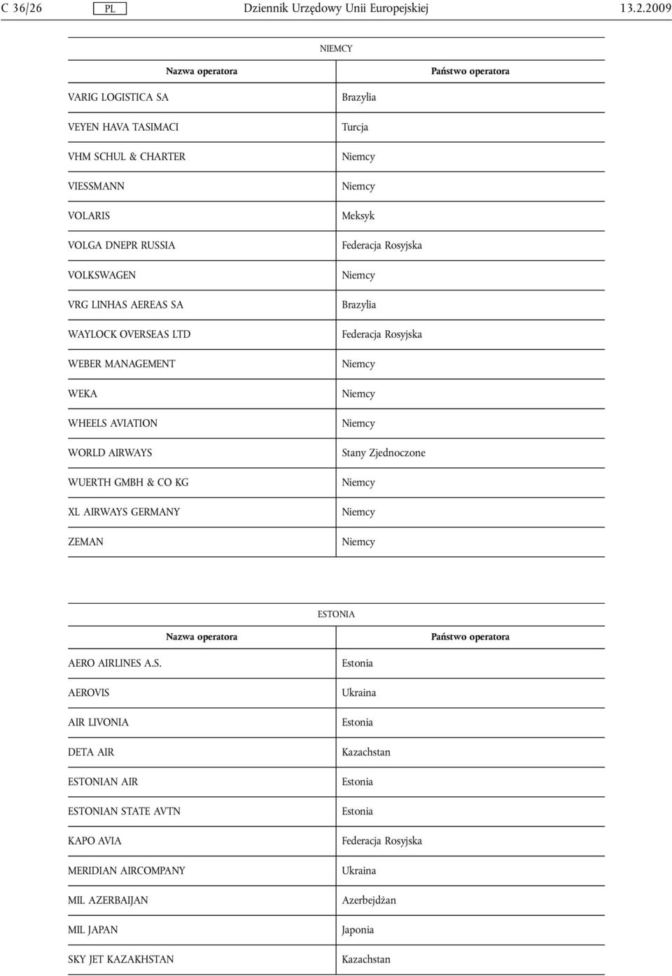 AEREAS SA WAYLOCK OVERSEAS LTD WEBER MANAGEMENT WEKA WHEELS AVIATION WORLD AIRWAYS WUERTH GMBH & CO KG XL AIRWAYS GERMANY ZEMAN Brazylia