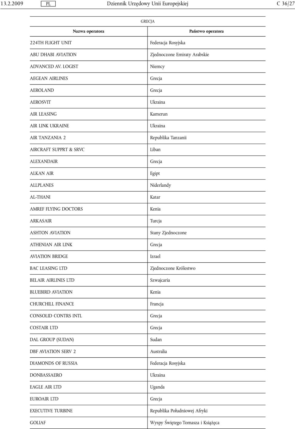 AVIATION ATHENIAN AIR LINK AVIATION BRIDGE BAC LEASING LTD BELAIR AIRLINES LTD BLUEBIRD AVIATION CHURCHILL FINANCE CONSOLID CONTRS INTL COSTAIR LTD DAL GROUP (SUDAN) DBF AVIATION SERV 2