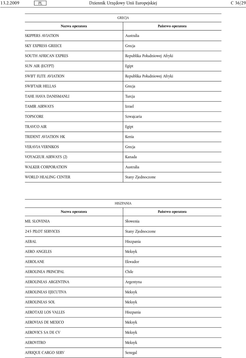 Południowej Afryki Grecja Izrael Egipt Kenia Grecja Australia HISZPANIA MIL SLOVENIA Słowenia 245 PILOT SERVICES AEBAL AERO ANGELES AEROLANE AEROLINEA PRINCIPAL AEROLINEAS ARGENTINA