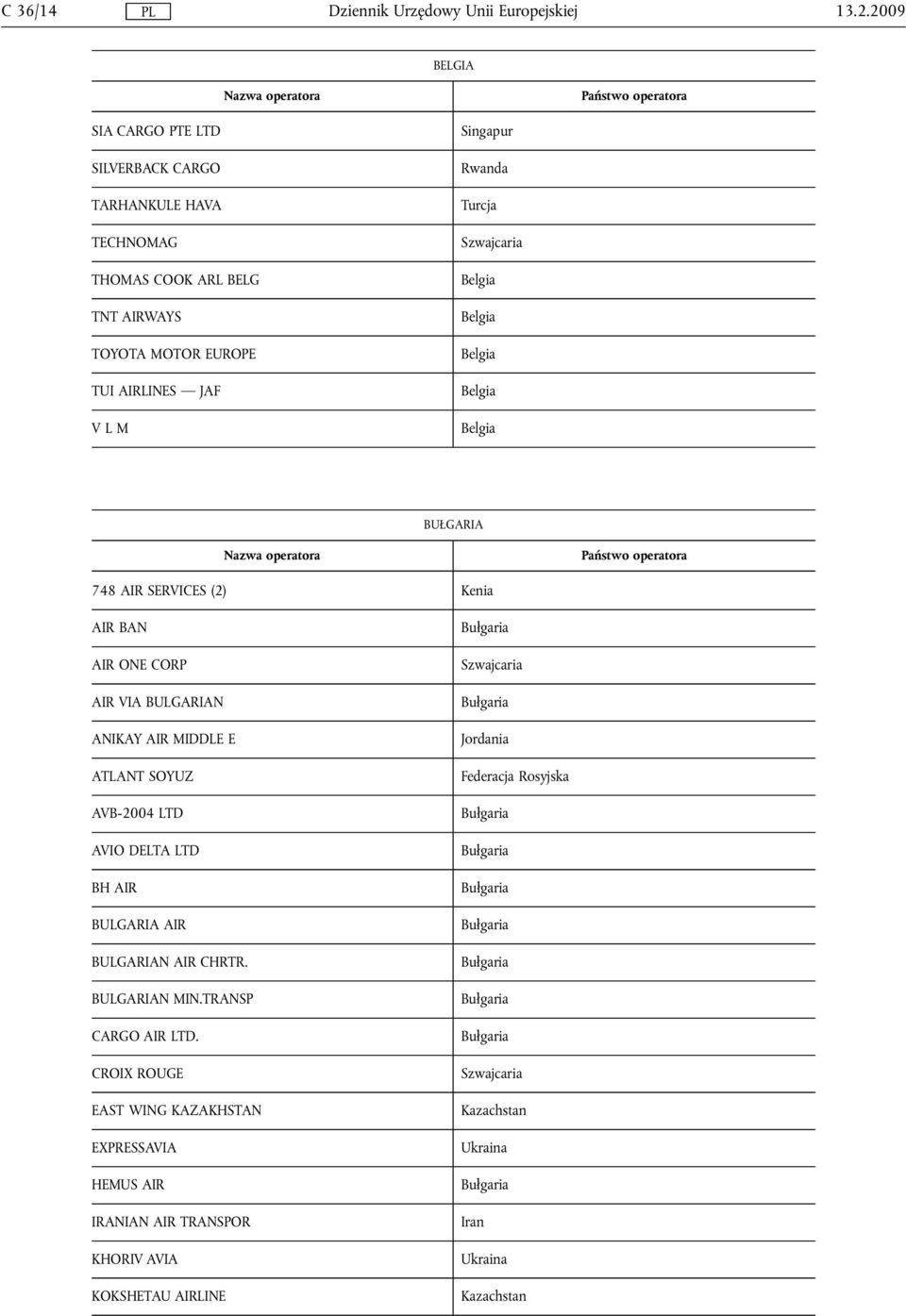 Belgia Belgia Belgia Belgia Belgia BUŁGARIA 748 AIR SERVICES (2) Kenia AIR BAN AIR ONE CORP AIR VIA BULGARIAN ANIKAY AIR MIDDLE E ATLANT SOYUZ AVB-2004 LTD AVIO DELTA