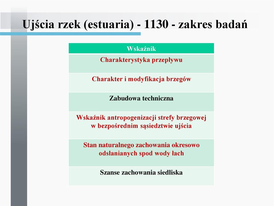 antropogenizacji strefy brzegowej w bezpośrednim sąsiedztwie ujścia Stan