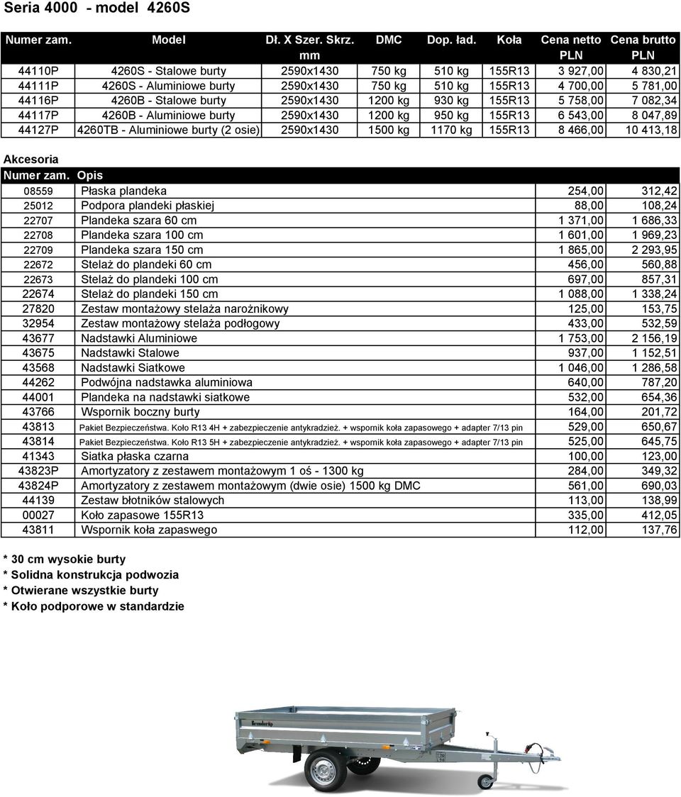 1500 kg 1170 kg 155R13 8 466,00 10 413,18 08559 Płaska plandeka 254,00 312,42 25012 Podpora plandeki płaskiej 88,00 108,24 22707 Plandeka szara 60 cm 1 371,00 1 686,33 22708 Plandeka szara 100 cm 1