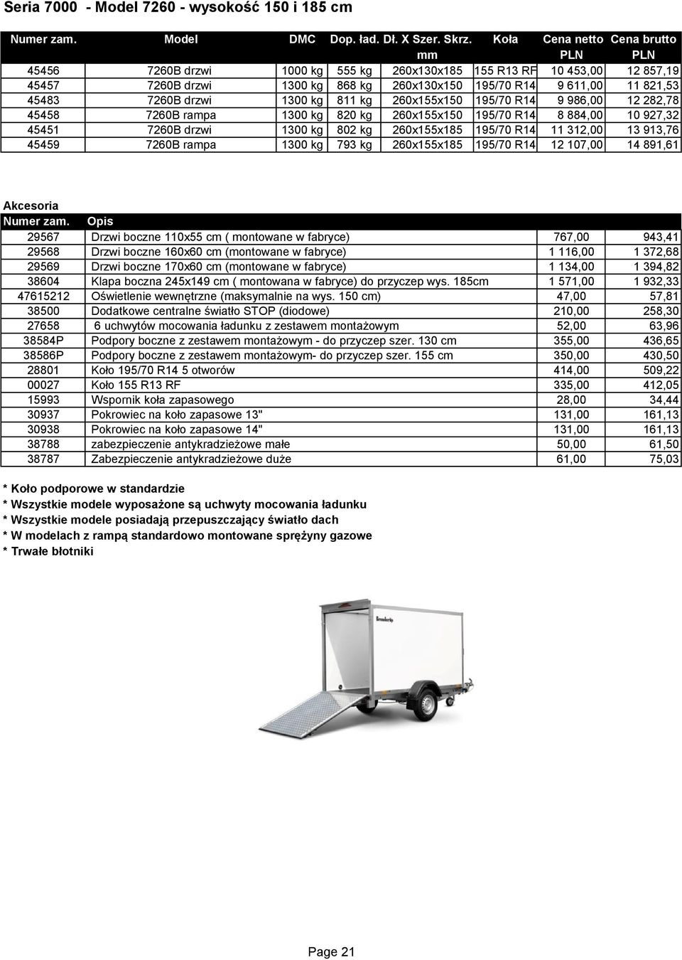 1300 kg 811 kg 260x155x150 195/70 R14 9 986,00 12 282,78 45458 7260B rampa 1300 kg 820 kg 260x155x150 195/70 R14 8 884,00 10 927,32 45451 7260B drzwi 1300 kg 802 kg 260x155x185 195/70 R14 11 312,00