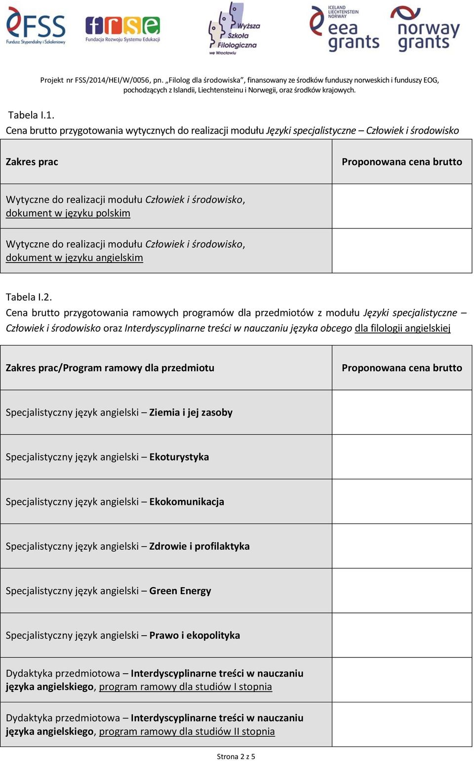 Wytyczne do realizacji modułu Człowiek i środowisko, dokument w języku angielskim Tabela I.2.