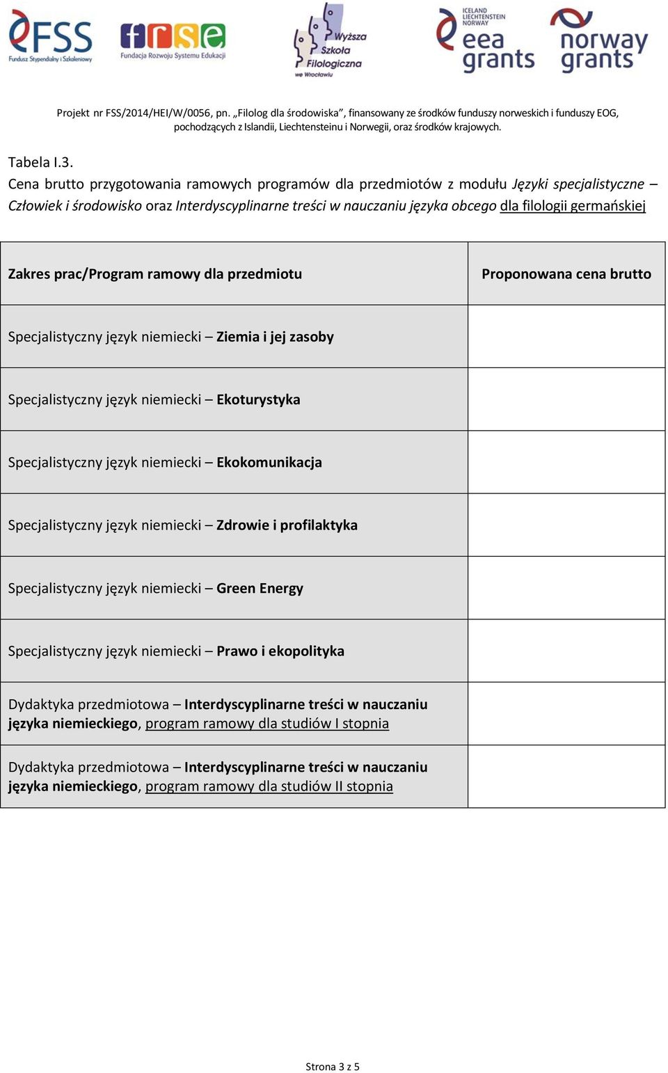 niemiecki Ziemia i jej zasoby Specjalistyczny język niemiecki Ekoturystyka Specjalistyczny język niemiecki Ekokomunikacja