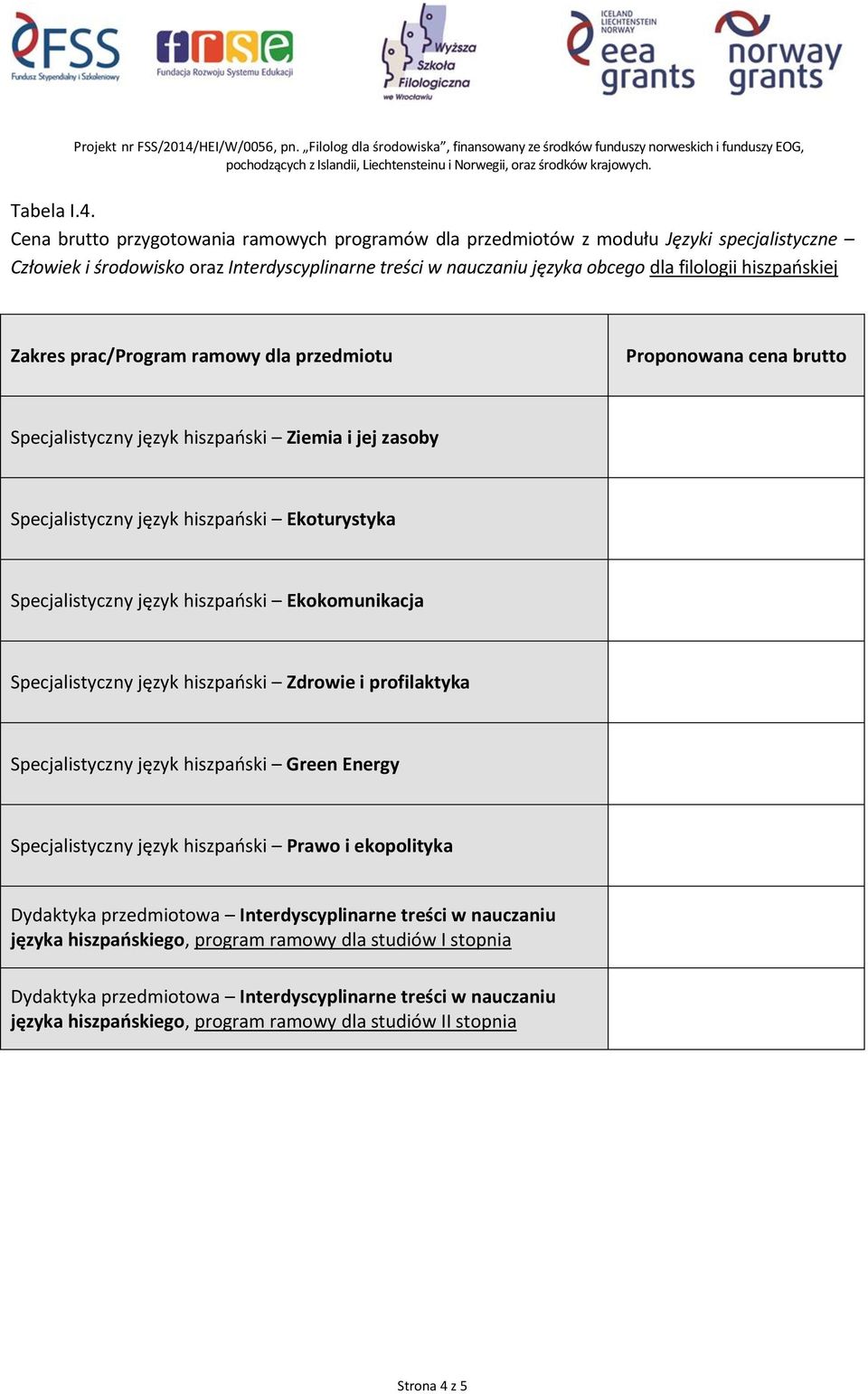 hiszpański Ziemia i jej zasoby Specjalistyczny język hiszpański Ekoturystyka Specjalistyczny język hiszpański Ekokomunikacja