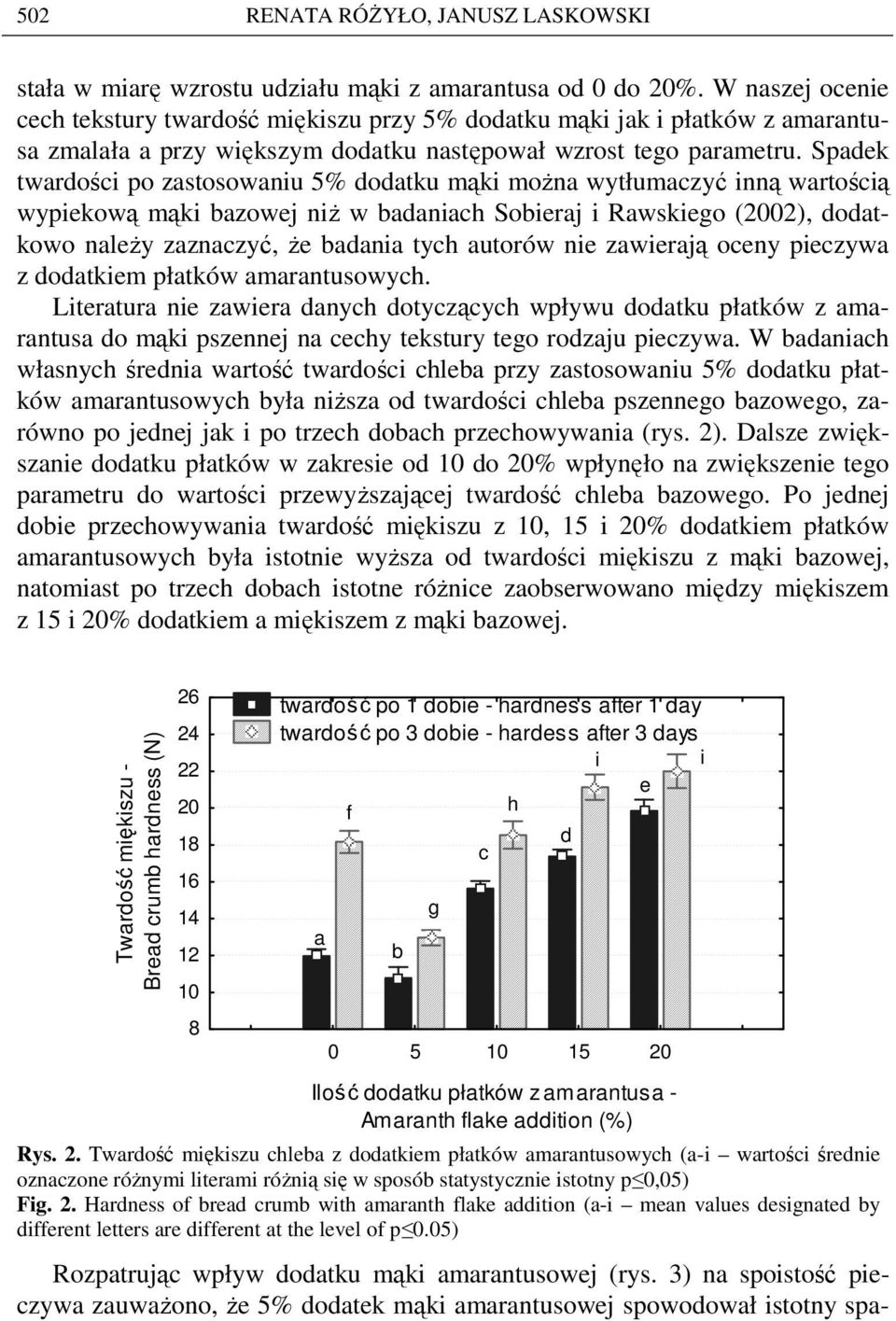 Spk twrośi po zstosowniu 5% otku mąki moŝn wytłumzyć inną wrtośią wypikową mąki zowj niŝ w nih Soirj i Rwskigo (2002), otkowo nlŝy zznzyć, Ŝ ni tyh utorów ni zwirją ony pizyw z otkim płtków