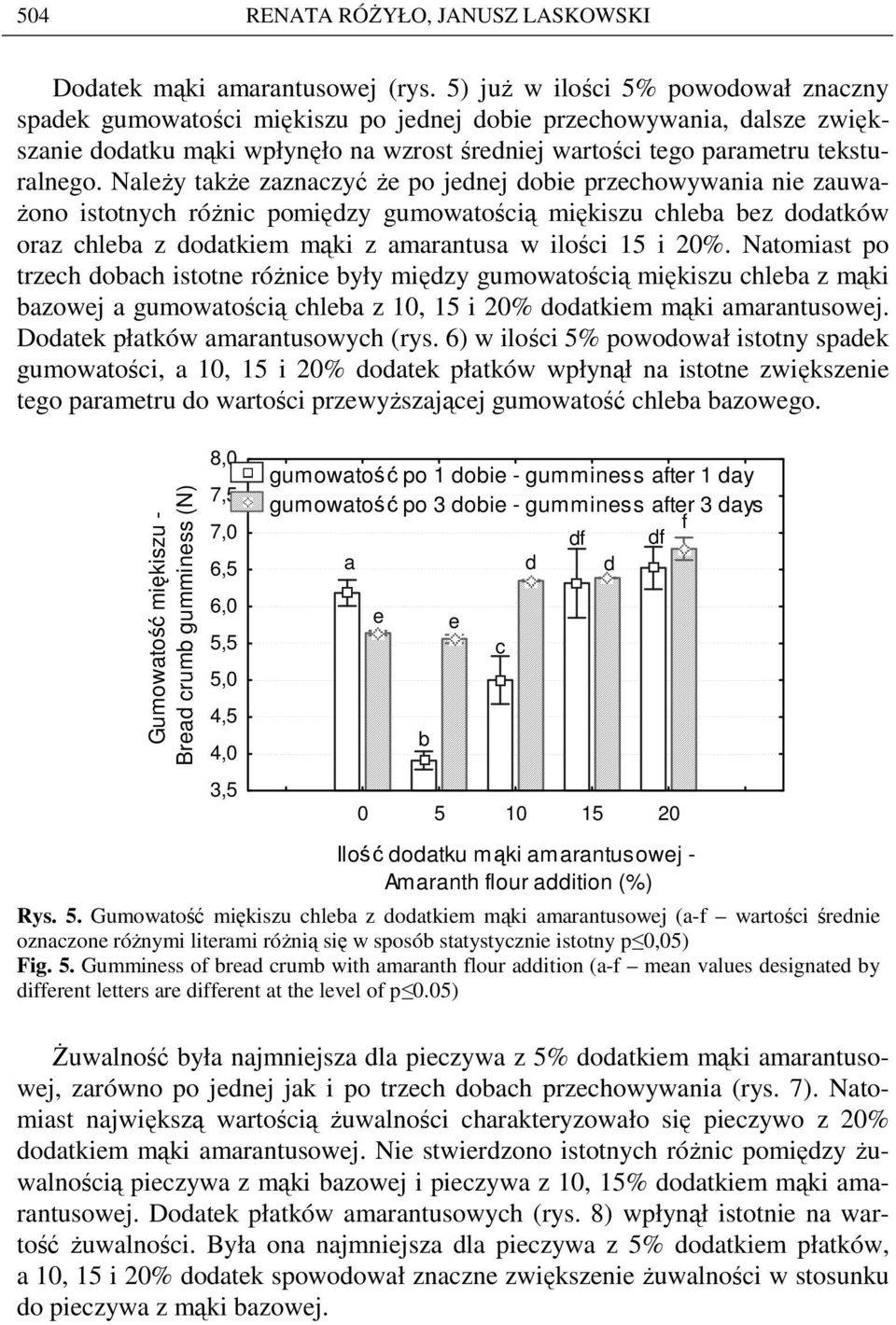 NlŜy tkŝ zznzyć Ŝ po jnj oi przhowywni ni zuw- Ŝono istotnyh róŝni pomięzy gumowtośią miękiszu hl z otków orz hl z otkim mąki z mrntus w ilośi 15 i 20%.