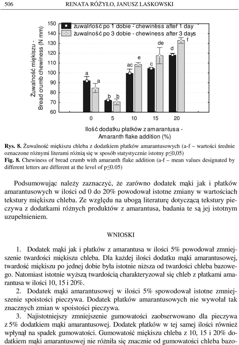 05) Posumowują nlŝy zznzyć, Ŝ zrówno otk mąki jk i płtków mrntusowyh w ilośi o 0 o 20% powoowł istotn zminy w wrtośih tkstury miękiszu hl.