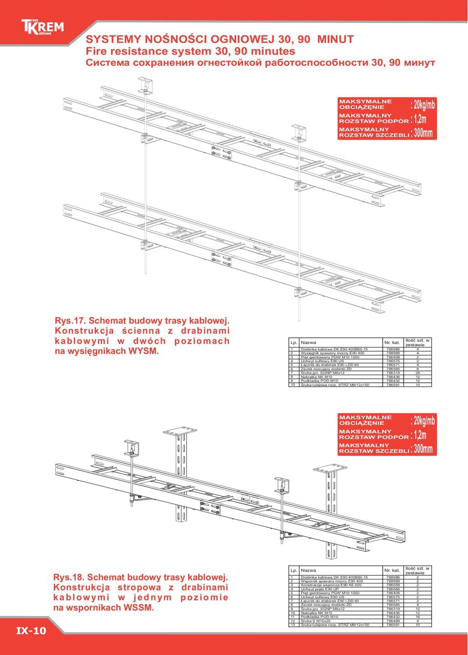 Łącznik do drabinek E90 LDD 60 786571 4 6 Zacisk mocujący drabinki ZD 786565 8 7 Śruba grz. SGNP M8x12 786319 24 8 Nakrętka NK M10 786436 12 9 Podkładka POD M10 786432 12 10 Śruba tulejowa rozp.