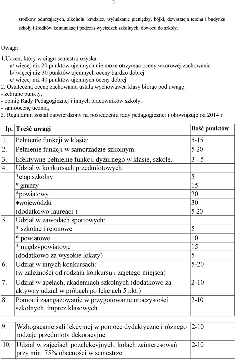 ujemnych oceny dobrej 2. Ostateczną ocenę zachowania ustala wychowawca klasy biorąc pod uwagę: - zebrane punkty; - opinię Rady Pedagogicznej i innych pracowników szkoły; - samoocenę ucznia; 3.