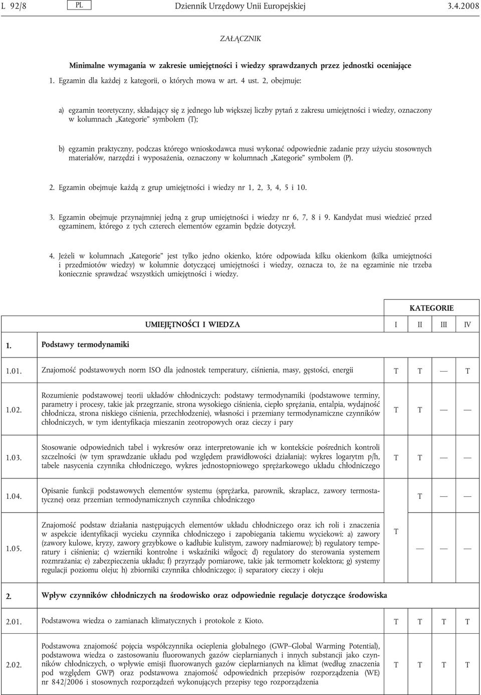 2, obejmuje: a) egzamin teoretyczny, składający się z jednego lub większej liczby pytań z zakresu umiejętności i wiedzy, oznaczony w kolumnach Kategorie symbolem (T); b) egzamin praktyczny, podczas