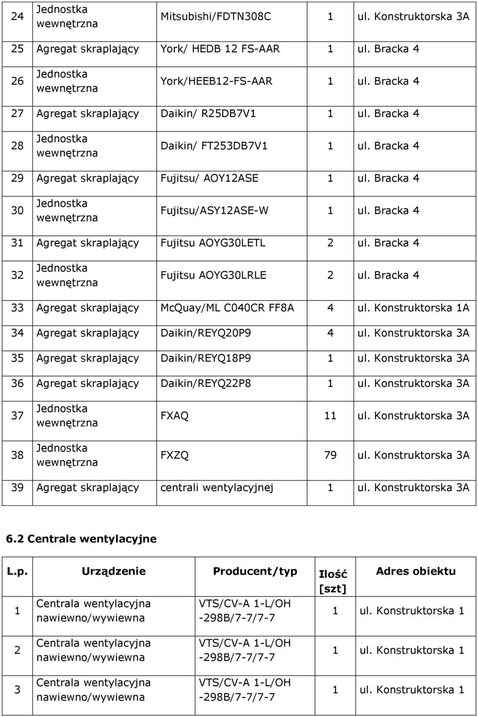 Bracka 4 32 Fujitsu AOYG30LRLE 2 ul. Bracka 4 33 Agregat skraplający McQuay/ML C040CR FF8A 4 ul. Konstruktorska 1A 34 Agregat skraplający Daikin/REYQ20P9 4 ul.