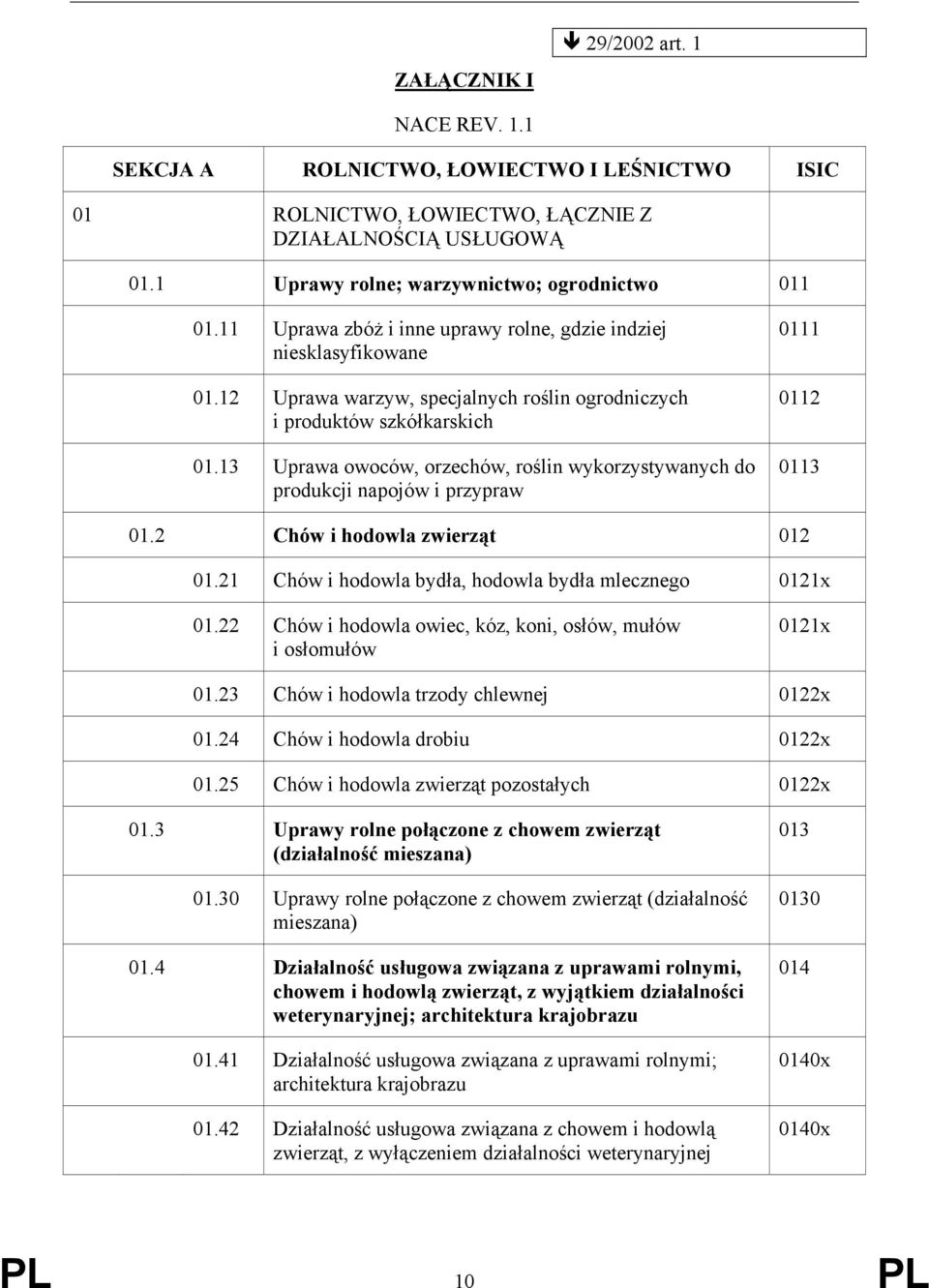 13 Uprawa owoców, orzechów, roślin wykorzystywanych do produkcji napojów i przypraw 0111 0112 0113 01.2 Chów i hodowla zwierząt 012 01.21 Chów i hodowla bydła, hodowla bydła mlecznego 0121x 01.