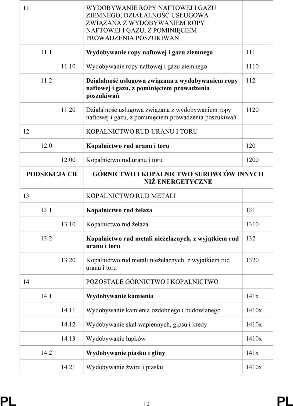 2 Działalność usługowa związana z wydobywaniem ropy naftowej i gazu, z pominięciem prowadzenia poszukiwań 11.