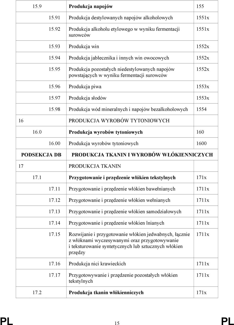 97 Produkcja słodów 1553x 15.98 Produkcja wód mineralnych i napojów bezalkoholowych 1554 16 PRODUKCJA WYROBÓW TYTONIOWYCH 16.0 Produkcja wyrobów tytoniowych 160 16.