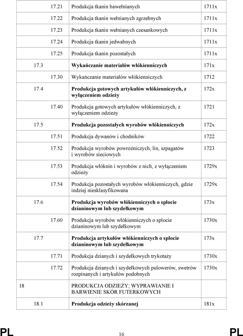 4 Produkcja gotowych artykułów włókienniczych, z wyłączeniem odzieży 17.40 Produkcja gotowych artykułów włókienniczych, z wyłączeniem odzieży 172x 1721 17.