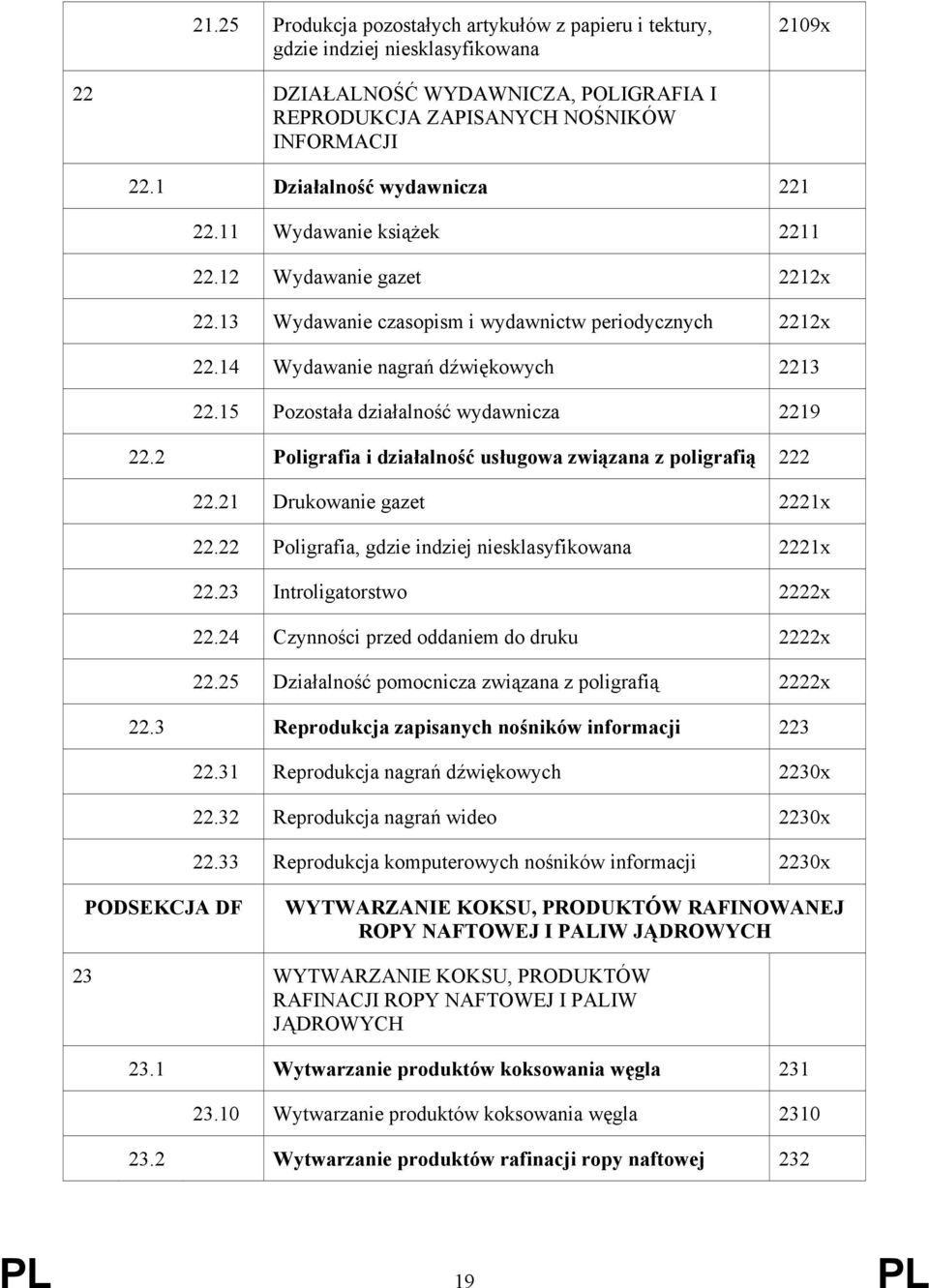 15 Pozostała działalność wydawnicza 2219 22.2 Poligrafia i działalność usługowa związana z poligrafią 222 22.21 Drukowanie gazet 2221x 22.22 Poligrafia, gdzie indziej niesklasyfikowana 2221x 22.