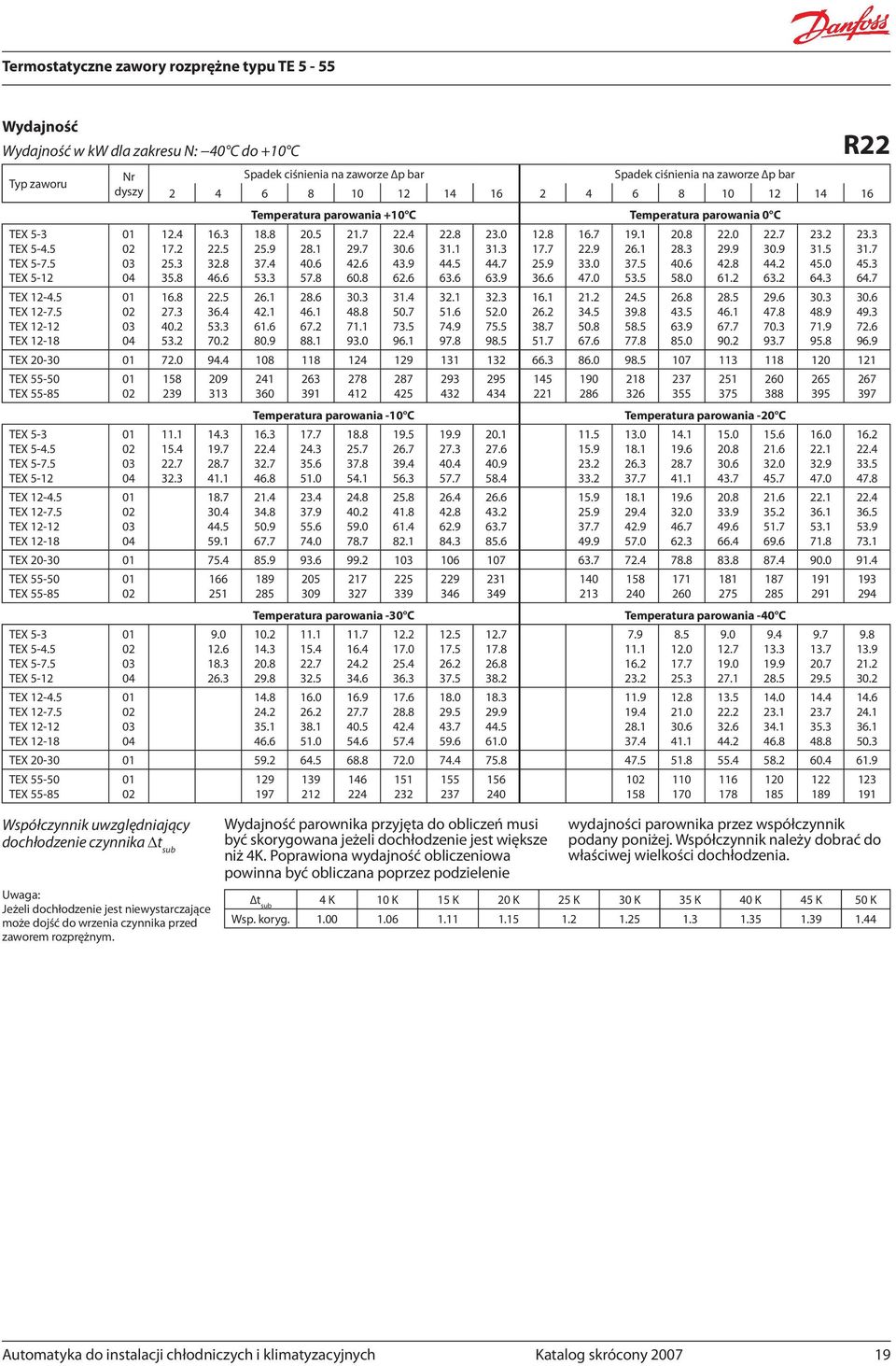 2 Temperatura parowania +0 C Temperatura parowania 0 C 8.8 2.9 7.4. 26.. 6.6 80.9 20. 28. 40.6 7.8 28.6 46. 67.2 88. 2.7 29.7.6 60.8 0. 48.8 7. 9.0 22.4 0.6 4.9 62.6.4 0.7 7. 96. 22.8. 44. 6.6 2..6 74.