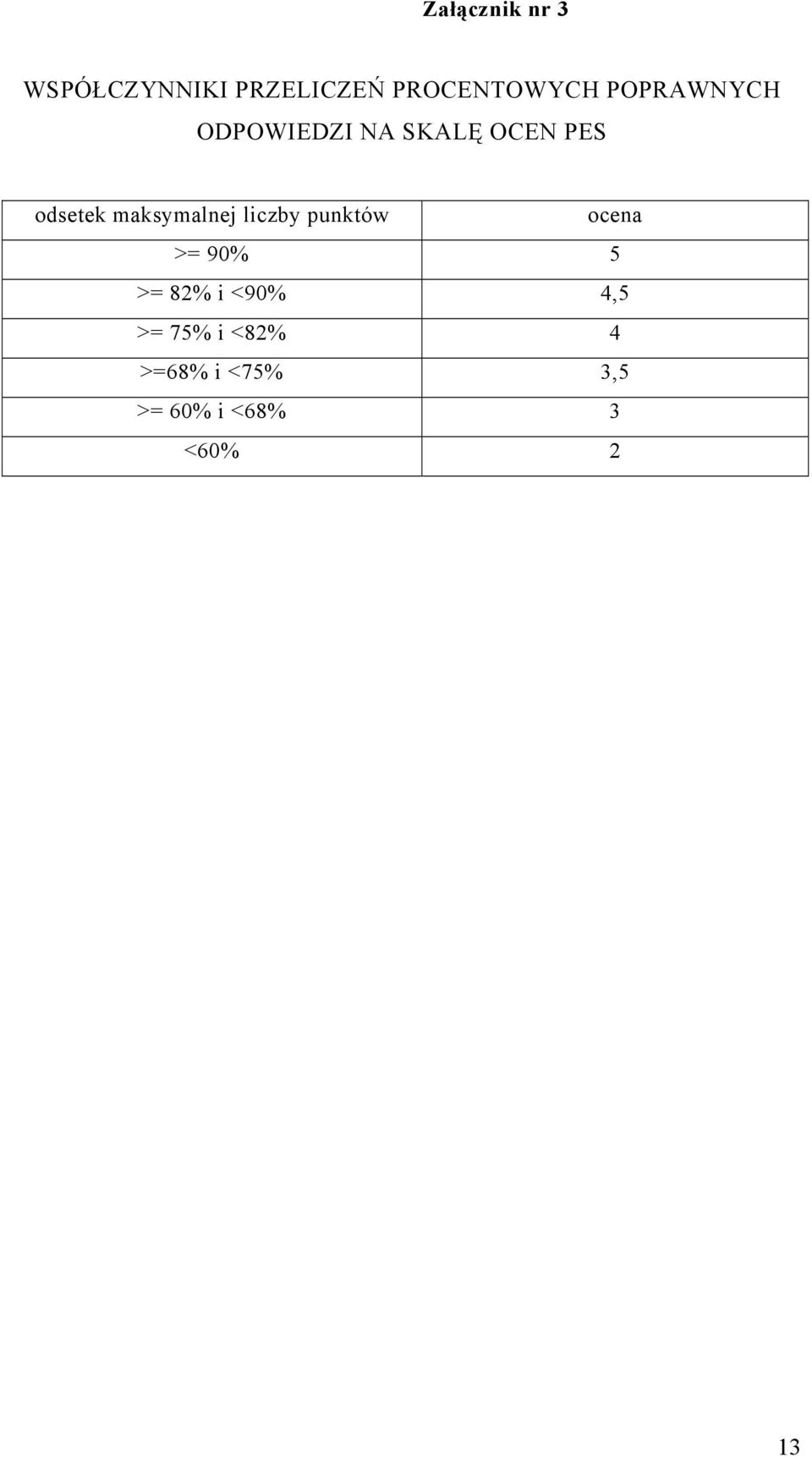 maksymalnej liczby punktów ocena >= 90% 5 >= 82% i