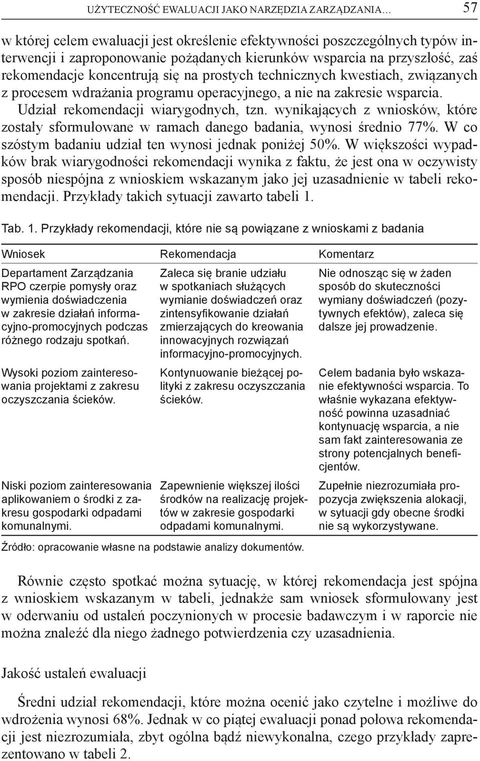 Udział rekomendacji wiarygodnych, tzn. wynikających z wniosków, które zostały sformułowane w ramach danego badania, wynosi średnio 77%. W co szóstym badaniu udział ten wynosi jednak poniżej 50%.