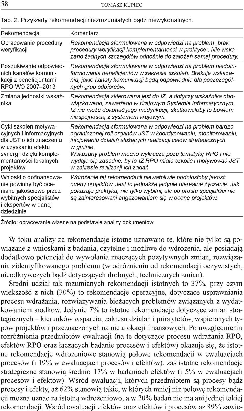 dla JST o ich znaczeniu w uzyskaniu efektu synergii dzięki komplementarności lokalnych projektów Wnioski o dofinansowa - nie powinny być oceniane jakościowo przez wybitnych specjalistów i ekspertów w