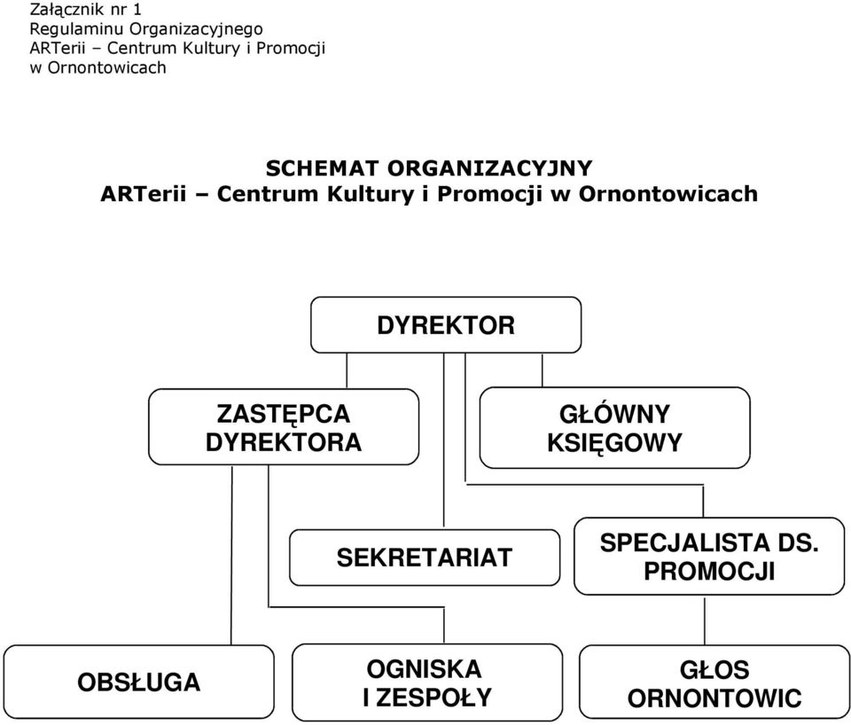 i Promocji w Ornontowicach DYREKTOR ZASTĘPCA DYREKTORA GŁÓWNY KSIĘGOWY