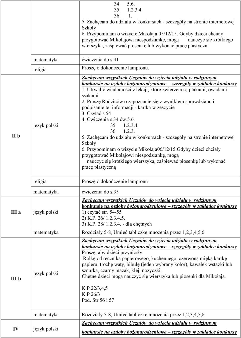 Utrwalić wiadomości z lekcji, które zwierzęta są ptakami, owadami, ssakami 2. Proszę Rodziców o zapoznanie się z wynikiem sprawdzianu i podpisanie tej informacji - kartka w zeszycie 3. Czytać s.54 4.