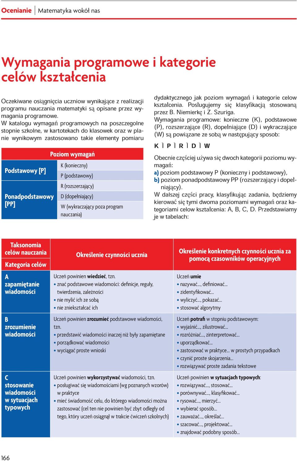 [PP] Poziom wymagań K (konieczny) P (podstawowy) R (rozszerzający) (dopełniający) W (wykraczający poza program nauczania) dydaktycznego jak poziom wymaga kszta cenia.