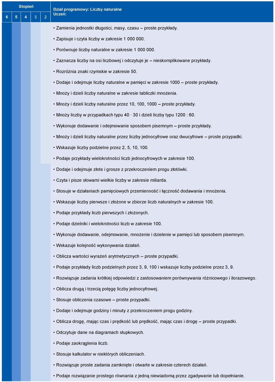 Mnoży i dzieli liczby naturalne w zakresie tabliczki mnożenia. Mnoży i dzieli liczby naturalne przez 10, 100, 1000 proste przykłady.