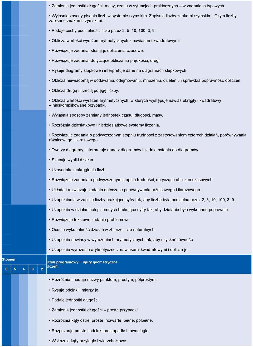 Rozwiązuje zadania, stosując obliczenia czasowe. Rozwiązuje zadania, dotyczące obliczania prędkości, drogi. Rysuje diagramy słupkowe i interpretuje dane na diagramach słupkowych.