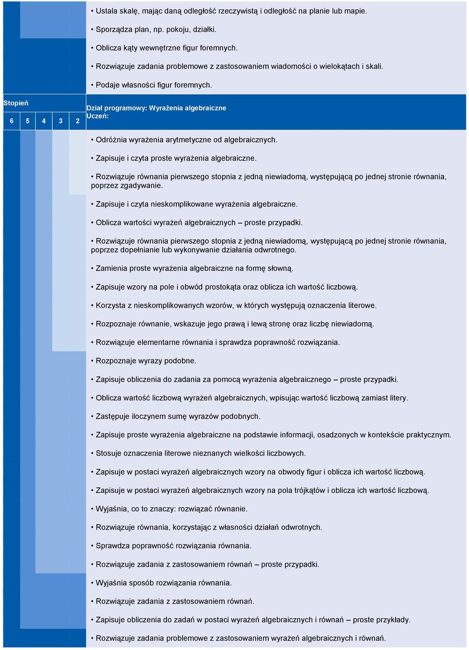 Dział programowy: Wyrażenia algebraiczne Odróżnia wyrażenia arytmetyczne od algebraicznych. Zapisuje i czyta proste wyrażenia algebraiczne.