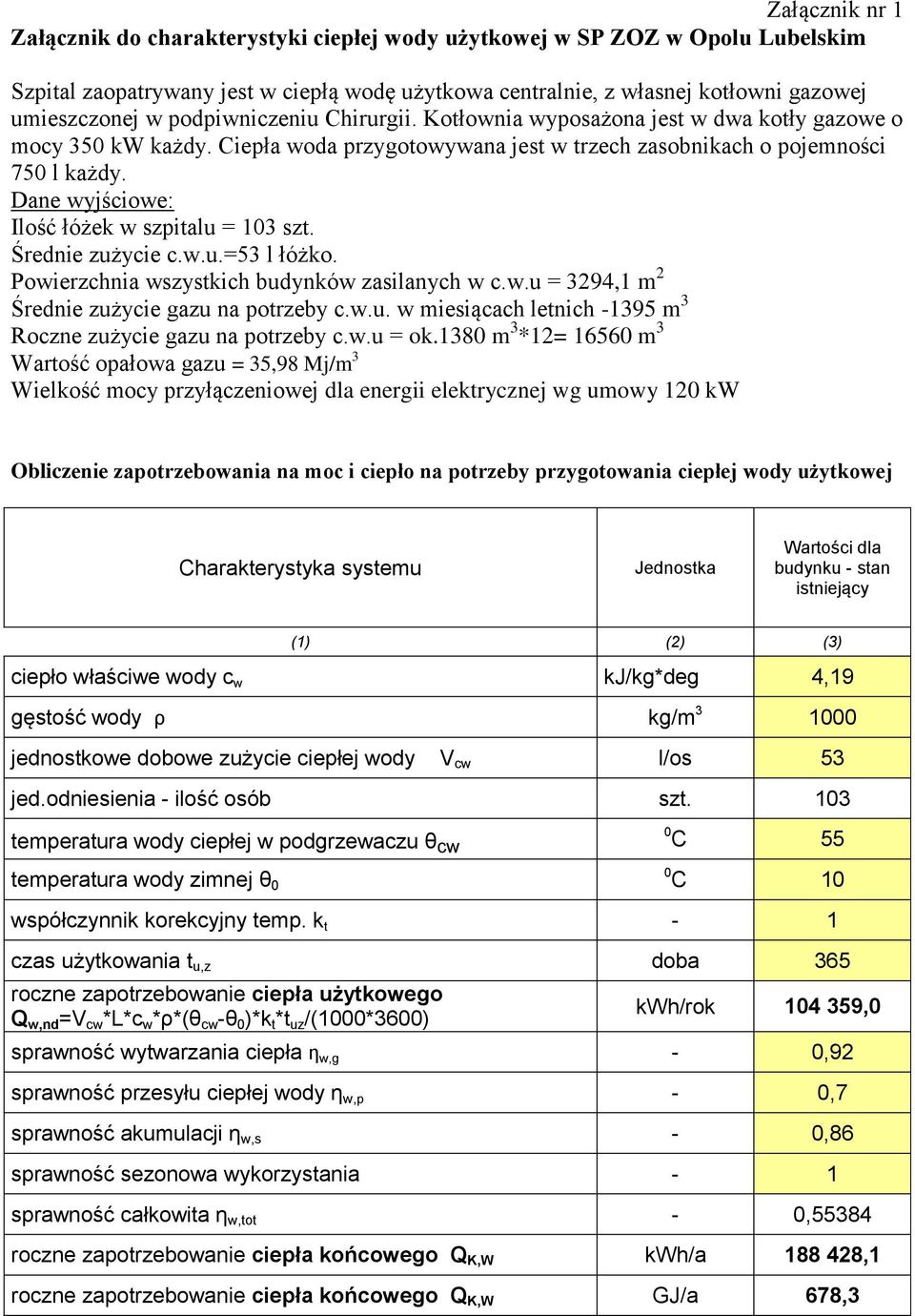 Dane wyjściowe: Ilość łóżek w szpitalu = 103 szt. Średnie zużycie c.w.u.=53 l łóżko. Powierzchnia wszystkich budynków zasilanych w c.w.u = 3294,1 m 2 Średnie zużycie gazu na potrzeby c.w.u. w miesiącach letnich -1395 m 3 Roczne zużycie gazu na potrzeby c.