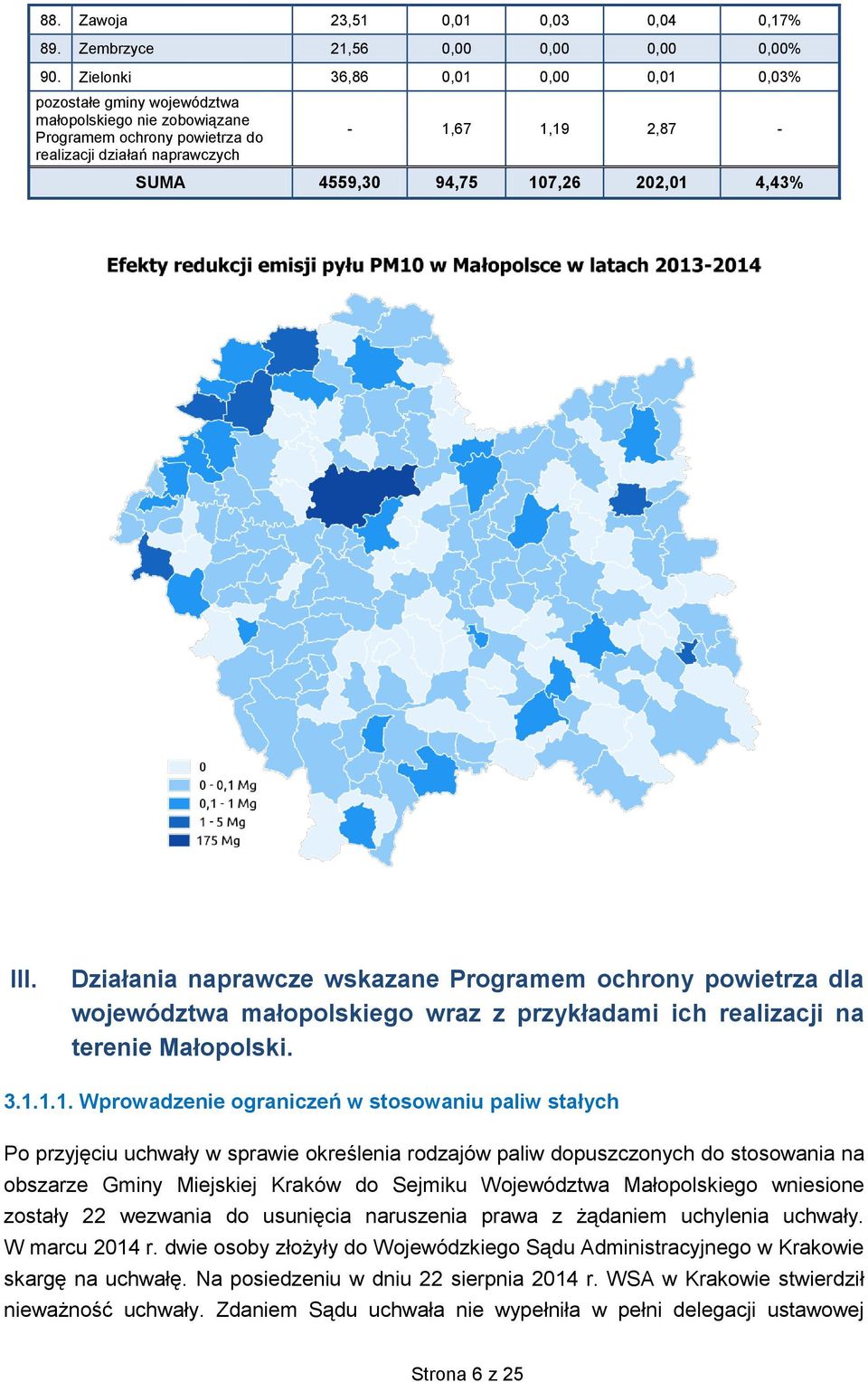 107,26 202,01 4,43% III. Działania naprawcze wskazane Programem ochrony powietrza dla województwa małopolskiego wraz z przykładami ich realizacji na terenie Małopolski. 3.1.1.1. Wprowadzenie