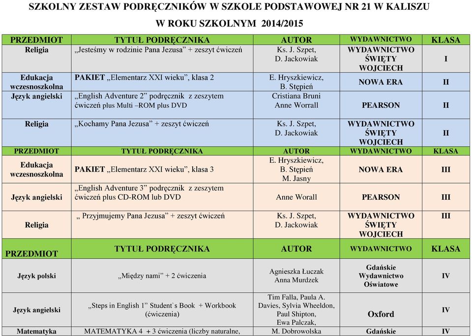 Stępień Cristiana Bruni Anne Worrall PEARSON II PRZEDMIOT TYTUŁ PODRĘCZNIKA AUTOR KLASA E. Hryszkiewicz, Edukacja PAKIET Elementarz XXI wieku, klasa 3 B. Stępień III wczesnoszkolna M.