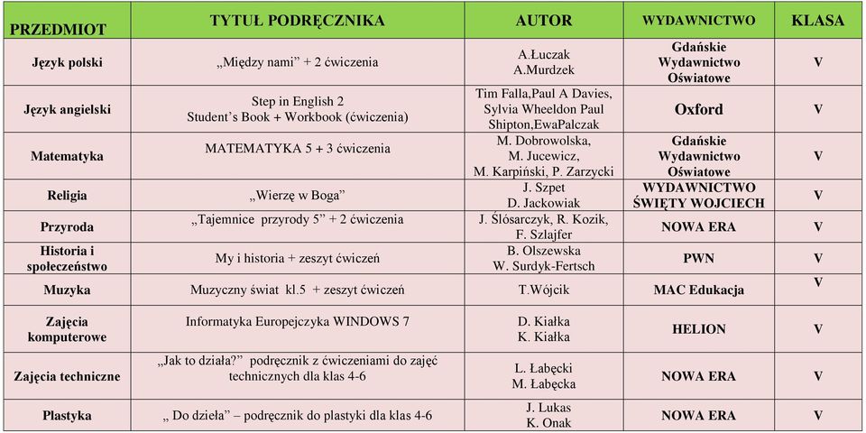 Kozik, F. Szlajfer B. Olszewska W. Surdyk-Fertsch Muzyka Muzyczny świat kl.5 + zeszyt ćwiczeń T.Wójcik MAC Edukacja PWN komputerowe Informatyka Europejczyka WINDOWS 7 D. Kiałka K.